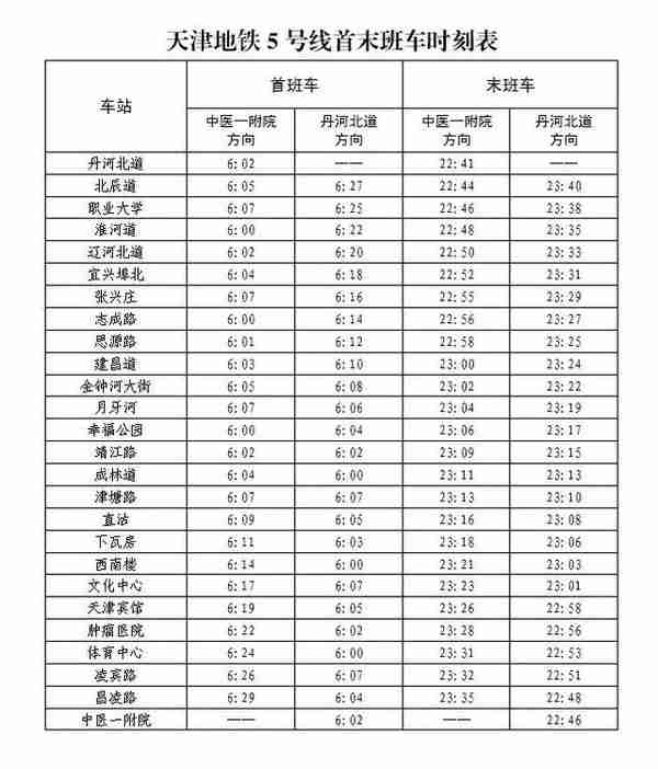 2019年天津各大机构通讯录，天津人一定收藏好！别等用时再着急