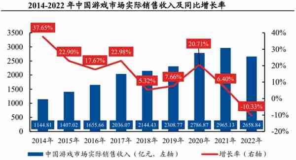 游戏行业资料整理