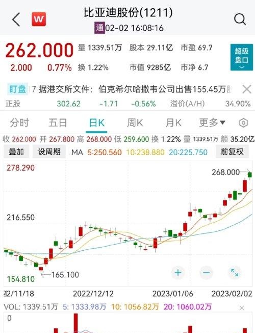 黄光裕妹妹一句话，国美突然狂飙近30%！巨头放大招，5天暴涨超20%！