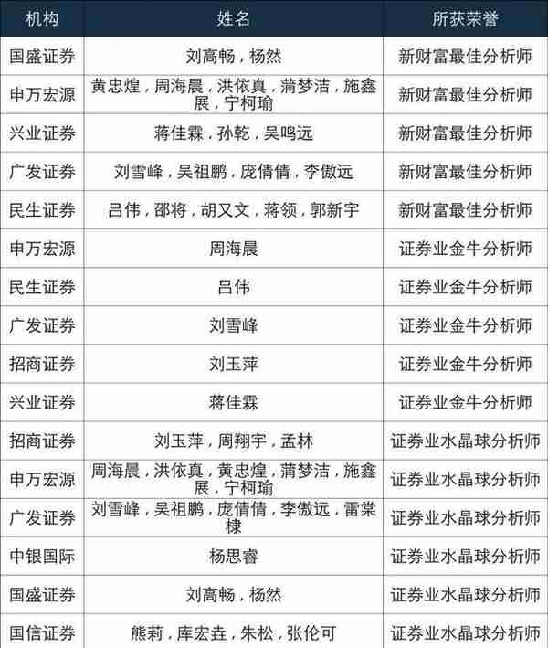 新股速递——用友汽车