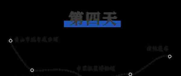 相约安徽·向春而行丨黄山五日游！赶紧背上行囊出发！