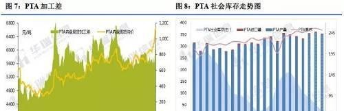 PTA又要开启一轮大涨？