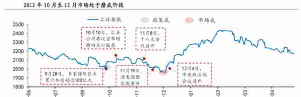 跌麻了…市场磨底究竟还要多久？基金投资怎么办？