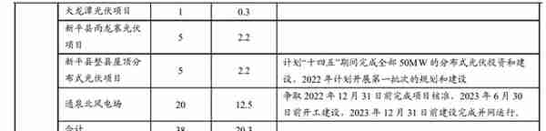 云南省属资产整合平台，云南能投：坐拥资源优势，新能源乘风提速