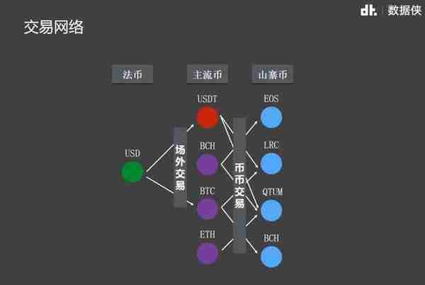 菜市场的大妈都能唠的比特币，你了解多少？