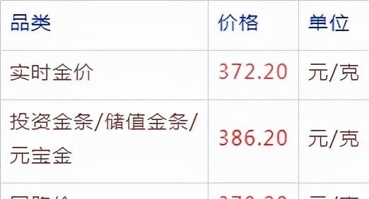 周大福黄金与中国黄金有什么区别？周大福、中国黄金今日9.10金价