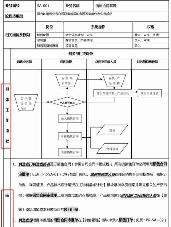 用友操作不熟？财务经理整理，用友80页ERP精编流程图，收好