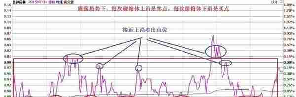 每日复利真的很可怕：最全“做T”策略，10分钟从入门到进阶