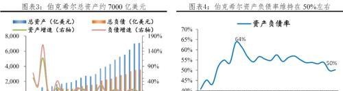 任泽平解码伯克希尔：巴菲特坚守“护城河”与“安全边际”的价值投资理念