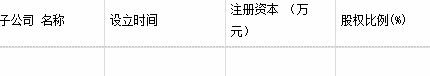 华安期货及财务总监汪军齐收警示函 大股东为华安证券