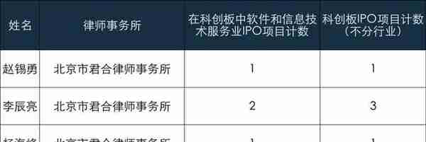 新股速递——用友汽车