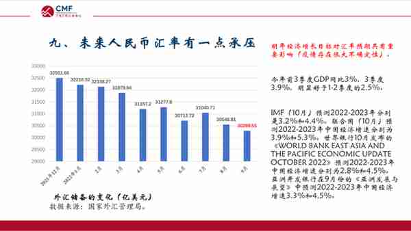 聚焦“人民币汇率：疫情以来的大国汇率”，CMF中国宏观经济专题报告发布