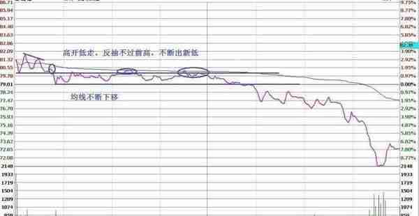 每日复利真的很可怕：最全“做T”策略，10分钟从入门到进阶