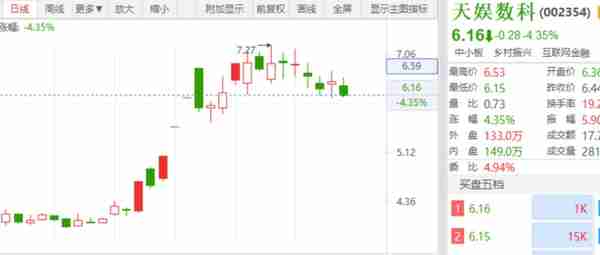 全面注册制后，龙头的四大分类！