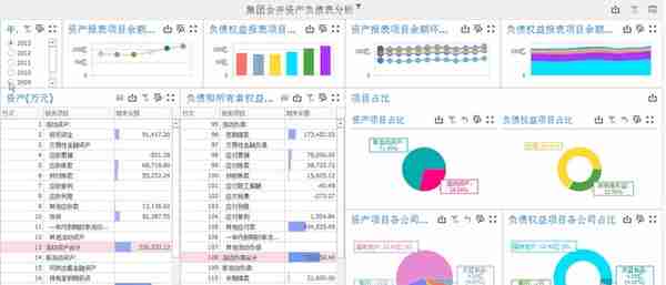 干货收藏！拥有多家子公司怎么轻松做财务合并报表分析？