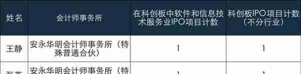 新股速递——用友汽车