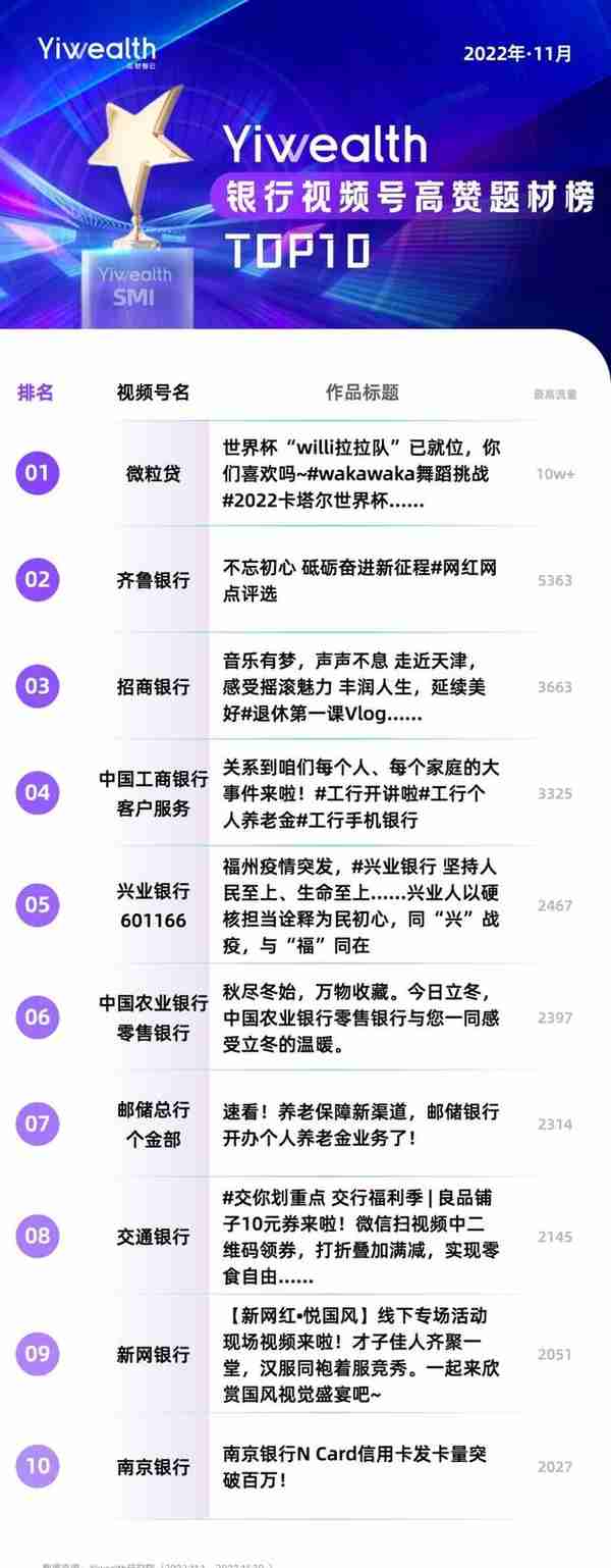 Yiwealth SMI丨账号运营的情感牌怎么打？这些银行给你答案