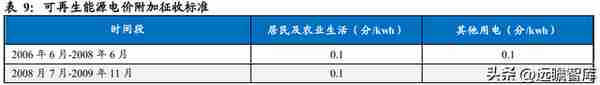 云南省属资产整合平台，云南能投：坐拥资源优势，新能源乘风提速