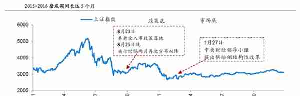 跌麻了…市场磨底究竟还要多久？基金投资怎么办？