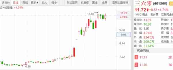 全面注册制后，龙头的四大分类！