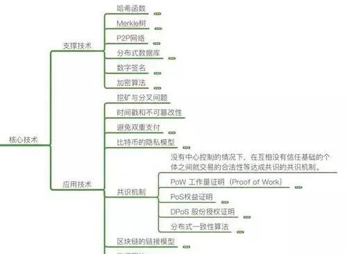 区块链: 一场信任革命