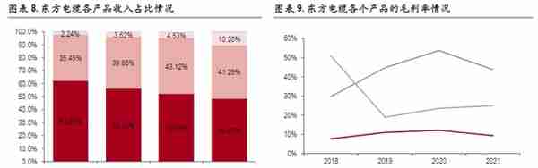 想要知道电网设备相关的上市公司吗？这篇文章带你初步了解