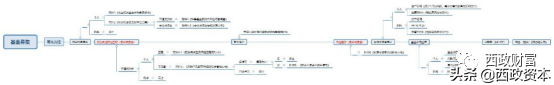 私募基金产品募集、备案、托管的最新要求