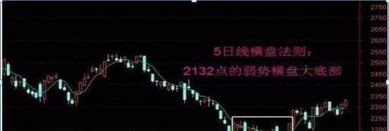 一旦持有股票击穿“攻击线”，果断清仓卖出，这就是逃命的信号，掌握，你将避免亏损收场