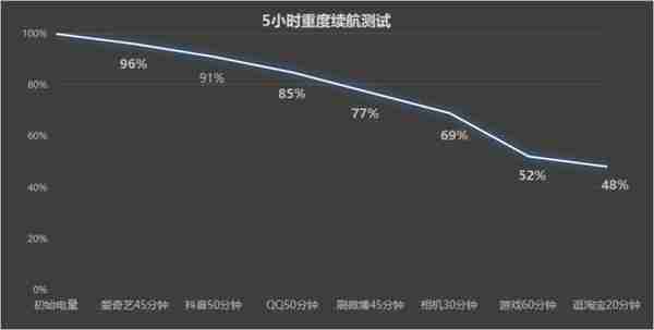 努比亚Z50上手评测 影像再升级 成就个性旗舰标杆