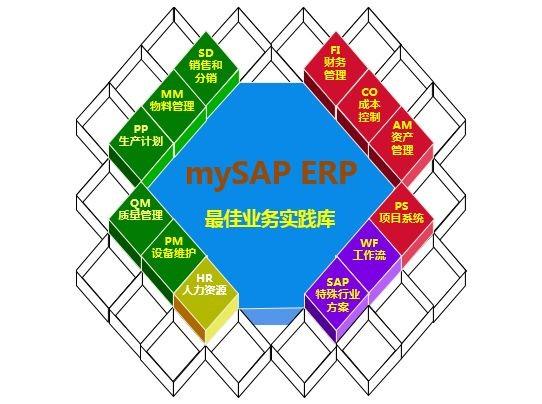 国产ERP有没有机会击败SAP？