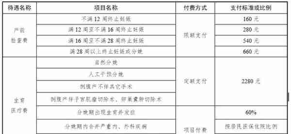 2022年天津市医疗保险政策，涵盖城镇职工与城乡居民