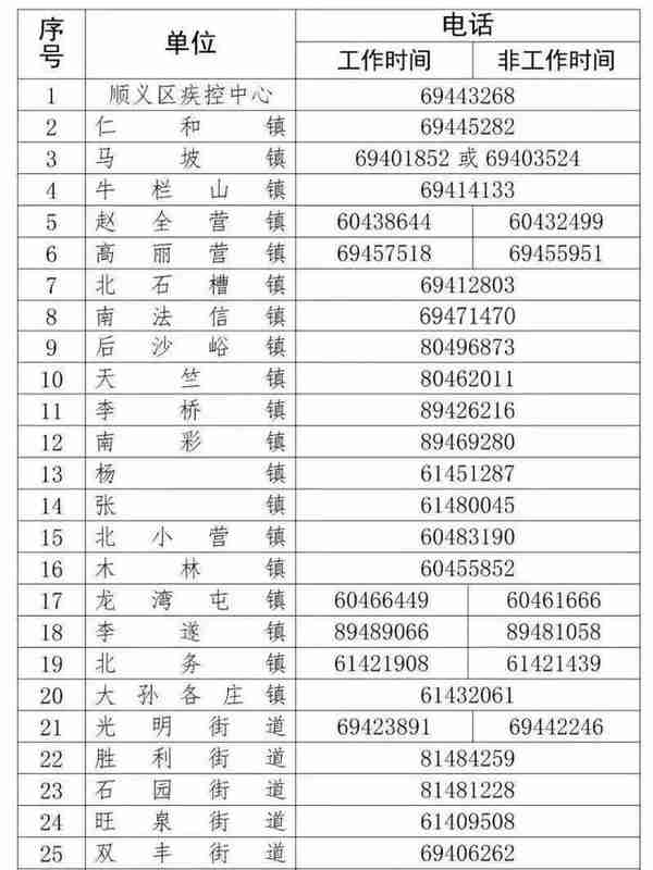 再提示！与下列风险点位有时空交集的，请速报备！