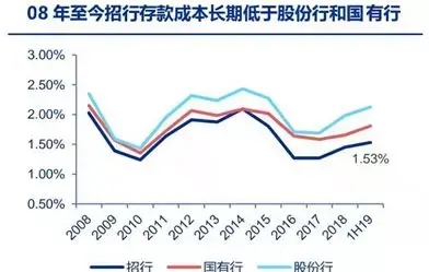 银行股已死？谈谈对银行的理解，以及为什么投资招商银行