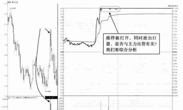 如果一只股票当天涨停板反复打开，你知道是怎么回事吗？