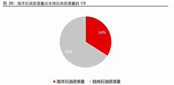 工业模块生产领军者，利柏特：充分受益投资周期扩张，成长可期