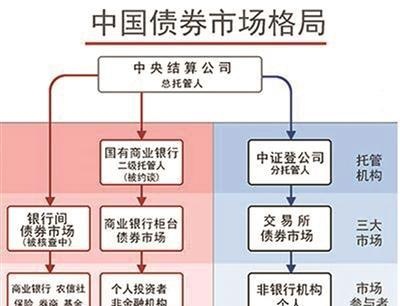 信托公司有望参与债券承销