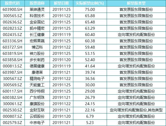 中国人保因解禁而跌停，这些公司也即将解禁！(名单)