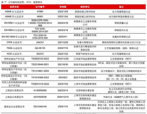 工业模块生产领军者，利柏特：充分受益投资周期扩张，成长可期