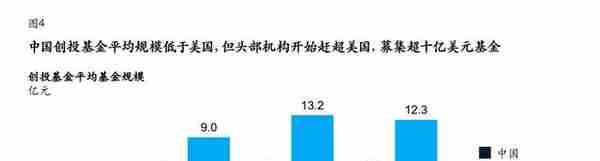 麦肯锡：中国创业投资将迎来黄金十年，看清4大趋势、5大制胜之道