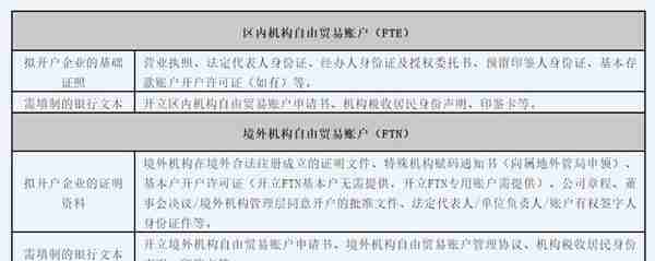 海南自由贸易账户（FT账户）政策 助力现代服务业开放创新