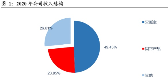 想要知道电网设备相关的上市公司吗？这篇文章带你初步了解