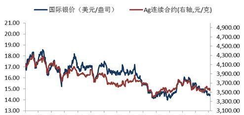 全球避险需求与美联储降息预期推升黄金价格