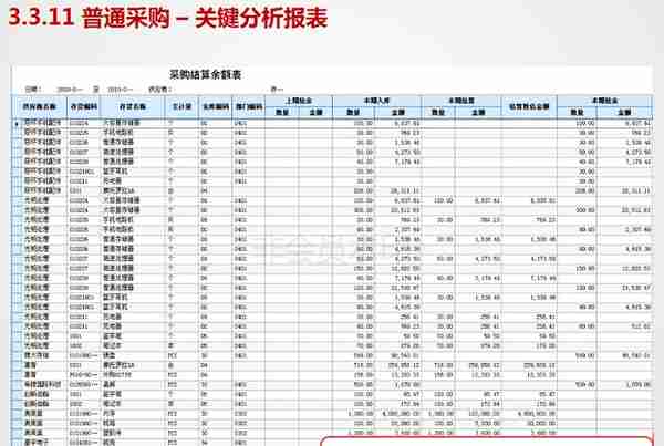 用友U8V11.0全产品实施培训-采购管理