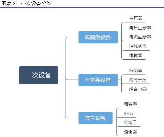 想要知道电网设备相关的上市公司吗？这篇文章带你初步了解