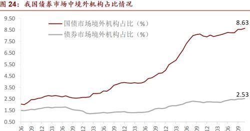 全球资管与中国资产