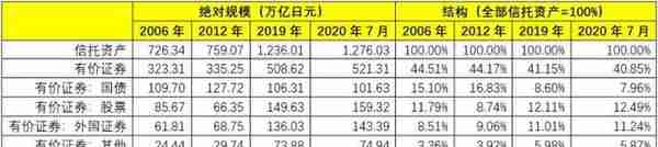 全面剖析信托行业及68家信托公司