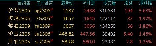 商品期货早盘收盘多数下跌，沪锡跌超4%，尿素跌超3%