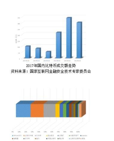 监管当局决定关闭国内虚拟货币交易所，比特币或大跌！