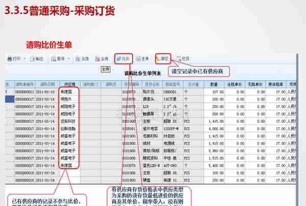 用友U8V11.0全产品实施培训-采购管理