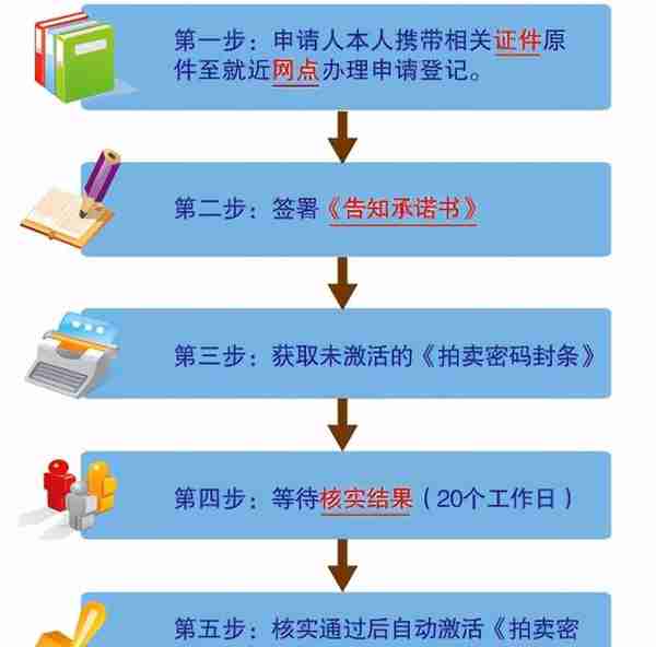 沪牌拍牌需要什么条件？沪牌标书申请条件